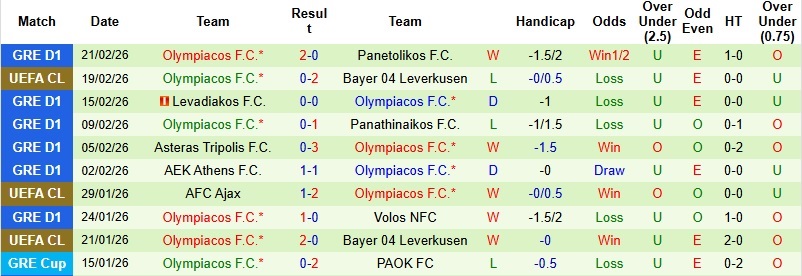 Nhận định, Soi kèo Leverkusen vs Olympiacos 3h00 ngày 25/2: Thêm một chiến thắng - Ảnh 4