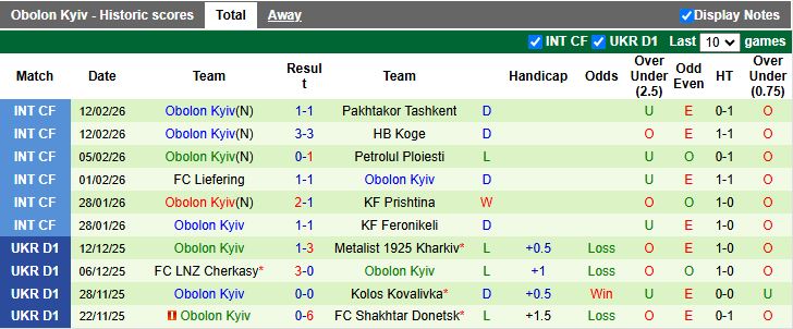 Nhận định, Soi kèo Oleksandriya vs Obolon Kyiv 18h00 ngày 23/2: Cuộc đấu nhóm cuối - Ảnh 3