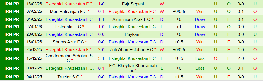 Nhận định, Soi kèo Sepahan vs Esteghlal Khuzestan, 22h15 ngày 23/2: Cửa trên bấp bênh - Ảnh 1