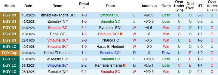 Nhận định, Soi kèo Smouha vs Al Ahly 02h30 ngày 24/02: Khó cản đội khách - Ảnh 3