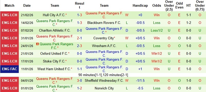 Nhận định, Soi kèo Southampton vs QPR 3h00 ngày 25/2: Giữ lại 3 điểm - Ảnh 4