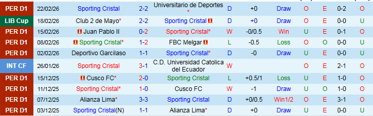 Nhận định, Soi kèo Sporting Cristal vs Club 2 de Mayo 7h30 ngày 25/2: Không dễ cho chủ nhà - Ảnh 2