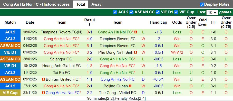 Nhận định, Soi kèo Thanh Hóa vs Công an Hà Nội 18h00 ngày 24/2: Khó vượt nghịch cảnh - Ảnh 3