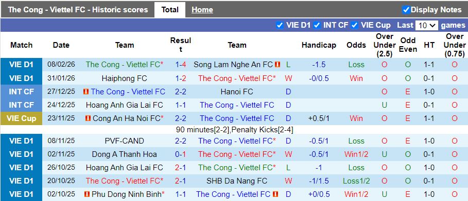 Nhận định, Soi kèo Thể Công Viettel vs Nam Định 19h15 ngày 24/2: Nỗi lo đua trụ hạng - Ảnh 2