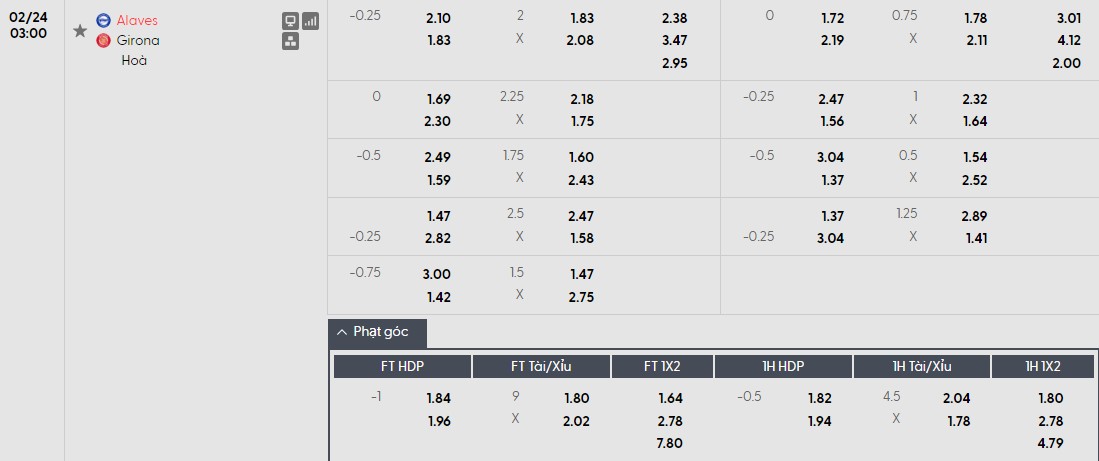 Soi kèo phạt góc Alaves vs Girona, 3h ngày 24/02 - Ảnh 1