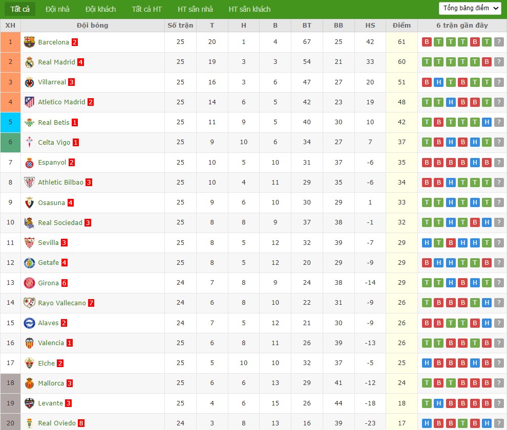 Soi kèo phạt góc Alaves vs Girona, 3h ngày 24/02 - Ảnh 5