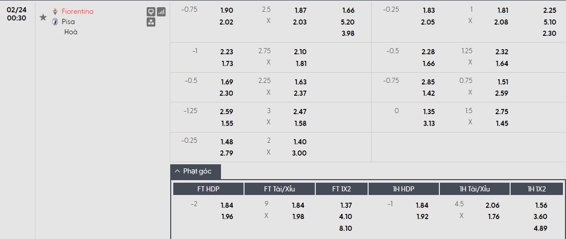 Soi kèo phạt góc Fiorentina vs Pisa, 0h30 ngày 24/02 - Ảnh 1