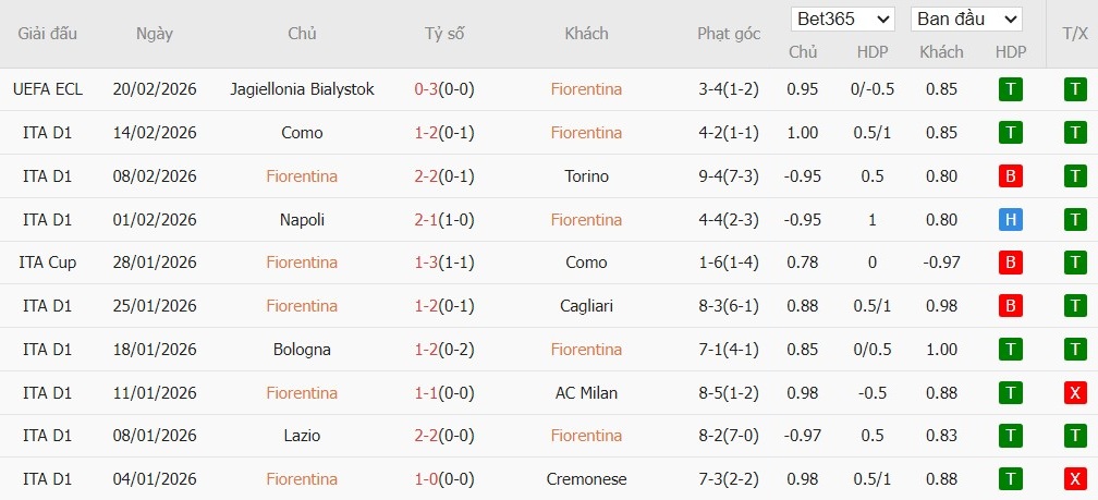 Soi kèo phạt góc Fiorentina vs Pisa, 0h30 ngày 24/02 - Ảnh 2