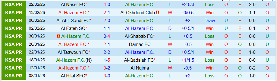 Nhận định, Soi kèo Al-Hazem vs Al Ittihad, 02h00 ngày 25/2: Tiếp đà trở lại - Ảnh 2