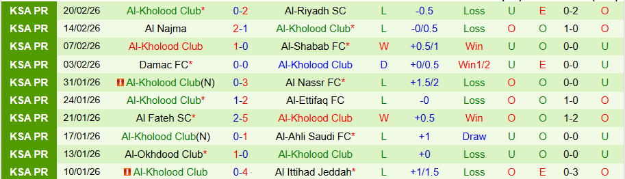 Nhận định, Soi kèo Al-Khaleej vs Al-Kholood, 02h00 ngày 25/2: Níu chân cửa trên - Ảnh 1