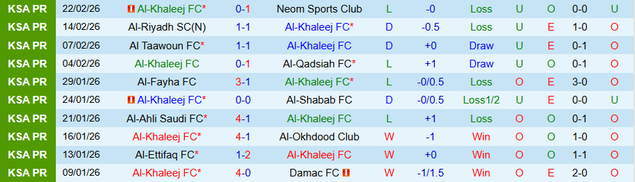 Nhận định, Soi kèo Al-Khaleej vs Al-Kholood, 02h00 ngày 25/2: Níu chân cửa trên - Ảnh 2