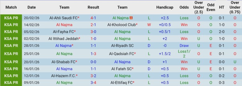 Nhận định, Soi kèo Al Najma vs Al Nassr, 2h00 ngày 26/2: Hủy diệt đối thủ - Ảnh 2