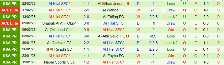 Nhận định, Soi kèo Al Taawoun vs Al Hilal, 02h00 ngày 25/2: Quyết đua vô địch - Ảnh 1