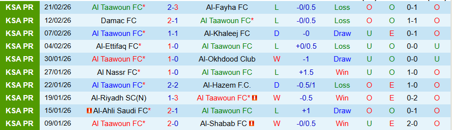 Nhận định, Soi kèo Al Taawoun vs Al Hilal, 02h00 ngày 25/2: Quyết đua vô địch - Ảnh 2