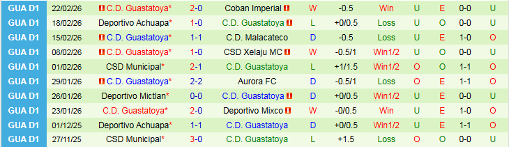 Nhận định, Soi kèo Antigua vs Guastatoya 9h00 ngày 25/2: Chìm dưới đáy bảng - Ảnh 3