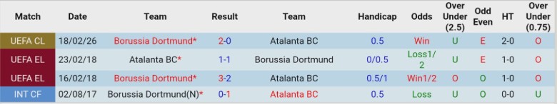 Nhận định, Soi kèo Atalanta vs Dortmund, 0h45 ngày 26/2: Nỗ lực muộn màng - Ảnh 2