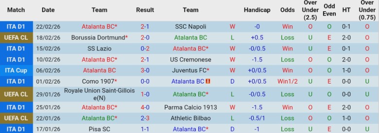 Nhận định, Soi kèo Atalanta vs Dortmund, 0h45 ngày 26/2: Nỗ lực muộn màng - Ảnh 3