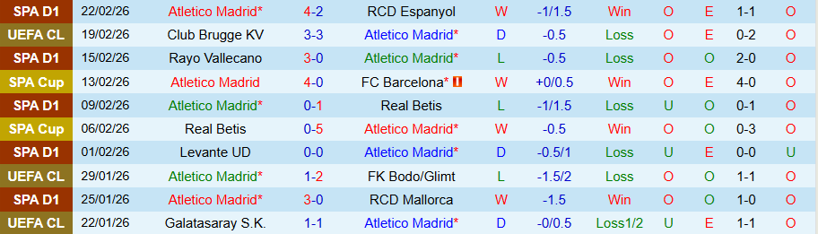 Nhận định, Soi kèo Atletico Madrid vs Club Brugge, 00h45 ngày 25/2: Không dễ cho Los Rojiblancos - Ảnh 2