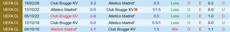 Nhận định, Soi kèo Atletico Madrid vs Club Brugge, 00h45 ngày 25/2: Không dễ cho Los Rojiblancos - Ảnh 3