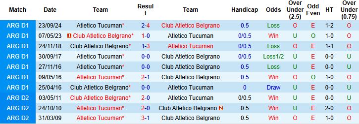 Nhận định, Soi kèo Belgrano vs Atletico Tucuman 07h30 ngày 25/02: Chủ nhà tất thắng - Ảnh 8