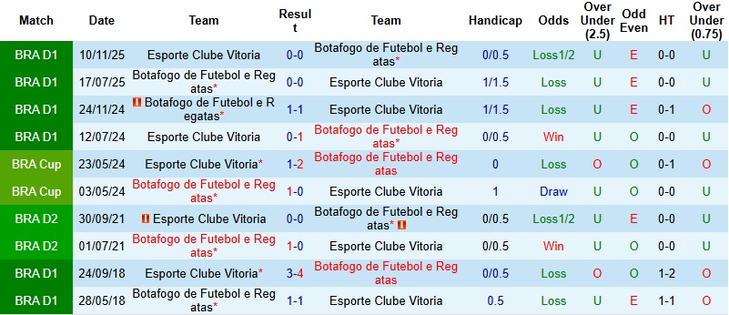 Nhận định, Soi kèo Botafogo vs Vitoria 4h00 ngày 26/2: Pháo đài Nilton Santos - Ảnh 2