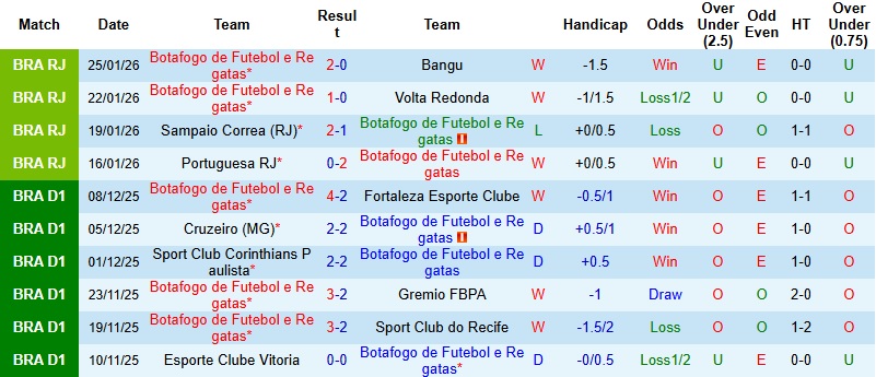 Nhận định, Soi kèo Botafogo vs Vitoria 4h00 ngày 26/2: Pháo đài Nilton Santos - Ảnh 3
