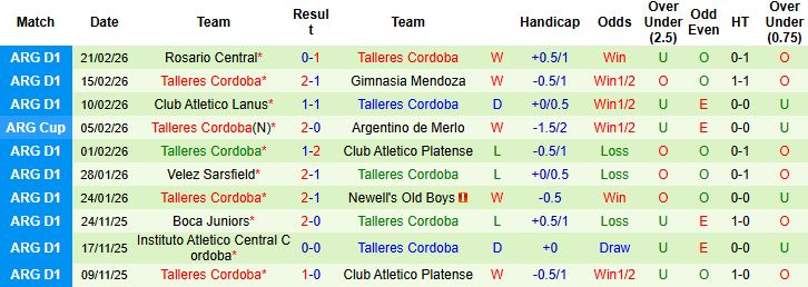 Nhận định, Soi kèo Central Cordoba vs Talleres 05h45 ngày 25/02: Khách lấn chủ - Ảnh 2
