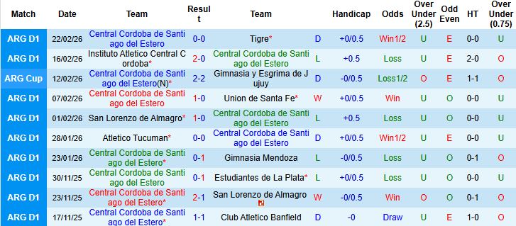 Nhận định, Soi kèo Central Cordoba vs Talleres 05h45 ngày 25/02: Khách lấn chủ - Ảnh 3