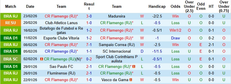 Nhận định, Soi kèo Flamengo vs Mirassol 4h00 ngày 26/2: 3 điểm cho chủ nhà - Ảnh 3