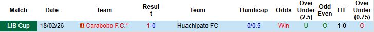 Nhận định, Soi kèo Huachipato vs Carabobo 05h00 ngày 25/02: Chủ nhà đi tiếp - Ảnh 4