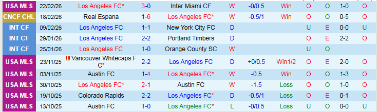Nhận định, Soi kèo Los Angeles vs Real Espana 10h00 ngày 25/2: Không có bất ngờ - Ảnh 2