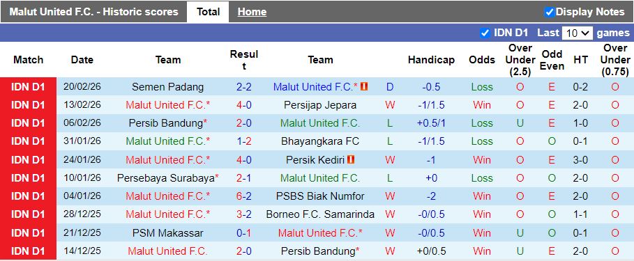 Nhận định, Soi kèo Malut United vs Persija Jakarta 19h00 ngày 24/2: Thu hẹp khoảng cách - Ảnh 2