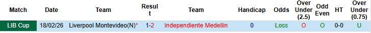 Nhận định, Soi kèo Medellin vs Liverpool Montevideo 07h30 ngày 25/02: Chiến thắng cách biệt - Ảnh 4