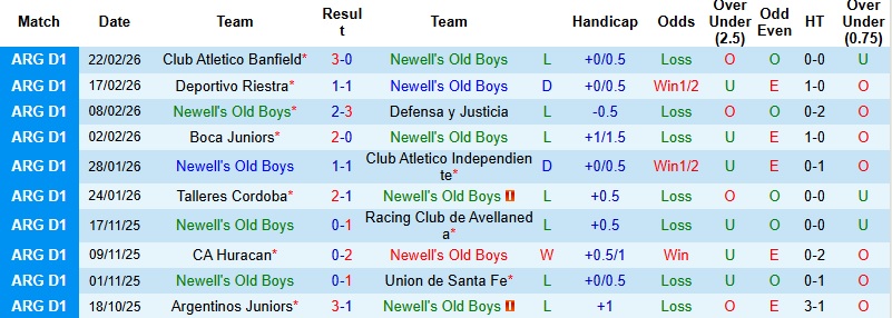 Nhận định, Soi kèo Newell's Old Boys vs Estudiantes 5h30 ngày 26/2: Run rẩy tại tổ ấm - Ảnh 3