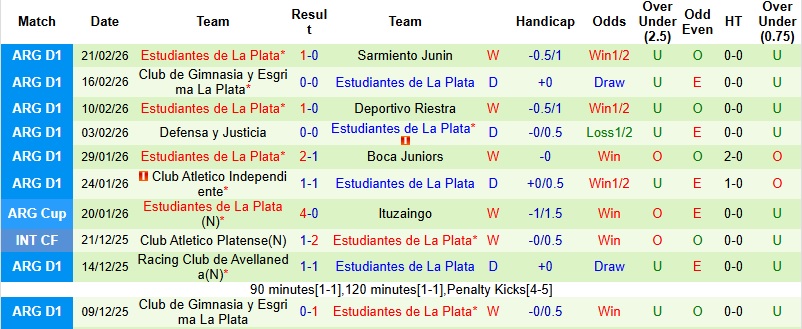 Nhận định, Soi kèo Newell's Old Boys vs Estudiantes 5h30 ngày 26/2: Run rẩy tại tổ ấm - Ảnh 4