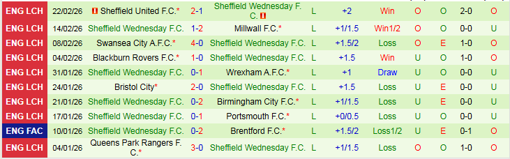 Nhận định, Soi kèo Norwich City vs Sheffield Wednesday 2h45 ngày 26/2: Tận cùng nỗi đau - Ảnh 3