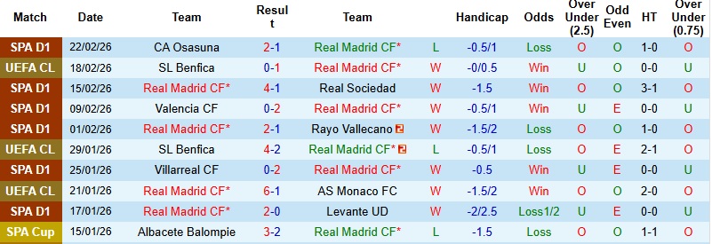 Nhận định, Soi kèo Real Madrid vs Benfica 3h00 ngày 26/2: Giữ vững lợi thế - Ảnh 3