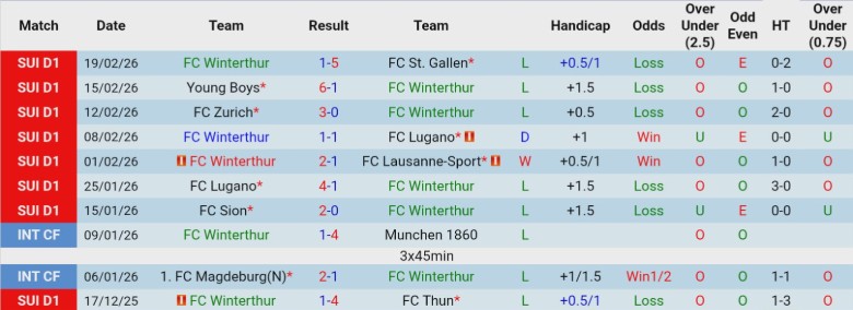 Nhận định, Soi kèo Winterthur vs Thun, 1h00 ngày 26/2: Dội mưa bàn thắng - Ảnh 3