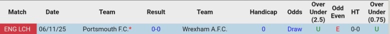 Nhận định, Soi kèo Wrexham vs Portsmouth, 2h45 ngày 25/2: Hiện tượng thú vị - Ảnh 2