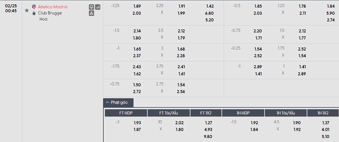 Soi kèo phạt góc Atletico Madrid vs Club Brugge, 0h45 ngày 25/02 - Ảnh 1
