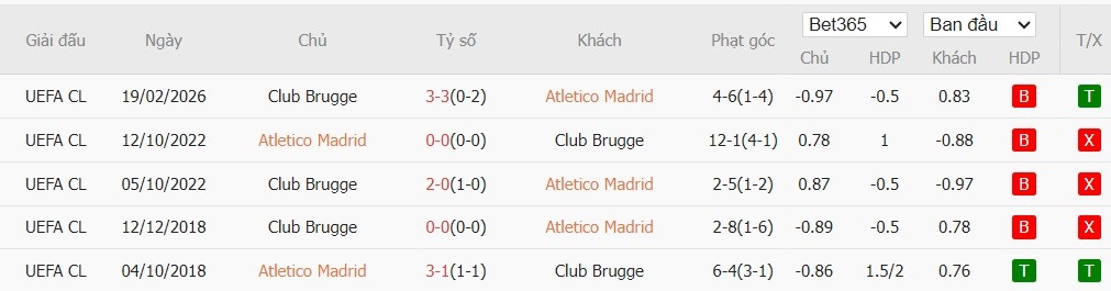 Soi kèo phạt góc Atletico Madrid vs Club Brugge, 0h45 ngày 25/02 - Ảnh 4
