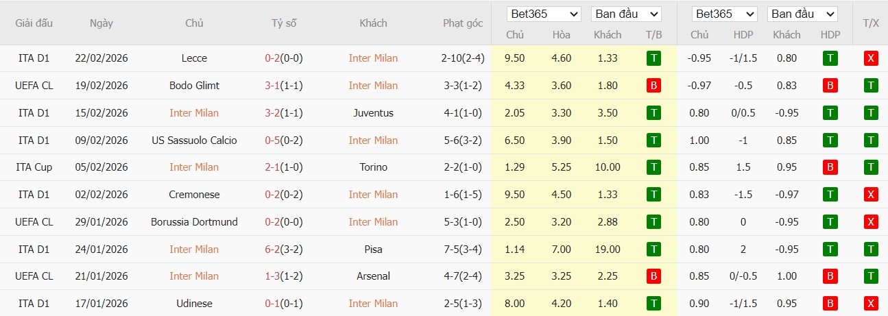 Soi kèo phạt góc Inter Milan vs Bodo Glimt, 3h ngày 25/02 - Ảnh 2