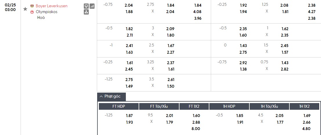 Soi kèo phạt góc Leverkusen vs Olympiacos, 3h ngày 25/02 - Ảnh 1