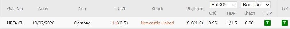 Soi kèo phạt góc Newcastle vs Qarabag, 3h ngày 25/02 - Ảnh 2