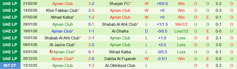 Nhận định, Soi kèo Al Wahda vs Ajman Club, 22h00 ngày 25/2: Cửa dưới vùng lên - Ảnh 1