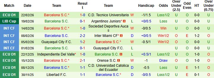 Nhận định, Soi kèo Argentinos Juniors vs Barcelona S.C 07h30 ngày 26/02: Chủ thắng cách biệt - Ảnh 2