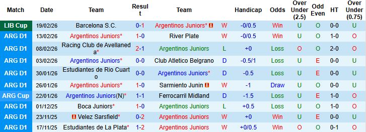 Nhận định, Soi kèo Argentinos Juniors vs Barcelona S.C 07h30 ngày 26/02: Chủ thắng cách biệt - Ảnh 3