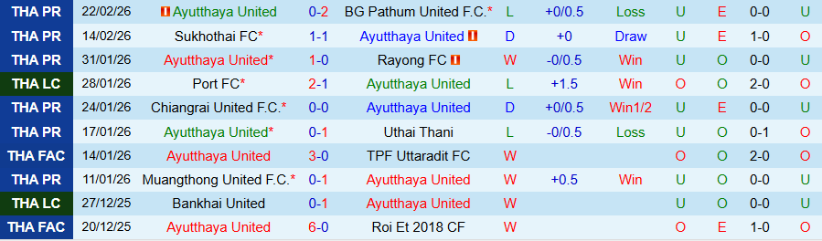 Nhận định, Soi kèo Ayutthaya United vs Ratchaburi, 18h30 ngày 25/2: Ghìm chân nhau - Ảnh 2
