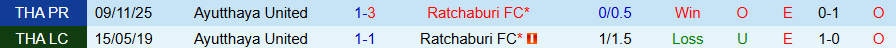 Nhận định, Soi kèo Ayutthaya United vs Ratchaburi, 18h30 ngày 25/2: Ghìm chân nhau - Ảnh 3