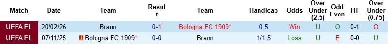 Nhận định, Soi kèo Bologna vs Brann 3h00 ngày 27/2: Tiếp tục lấn lướt - Ảnh 2